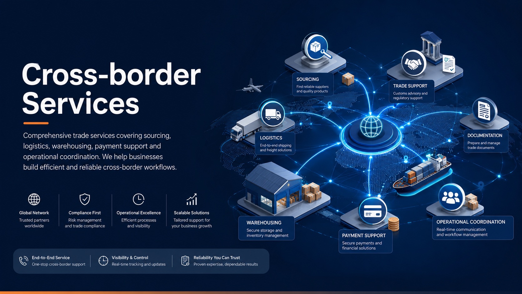 Foreign Comprehensive Service Ecosystem